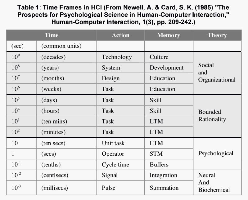 hci-table.png